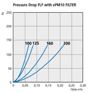 FLF_pressuredrop_ePM10 100-200.png